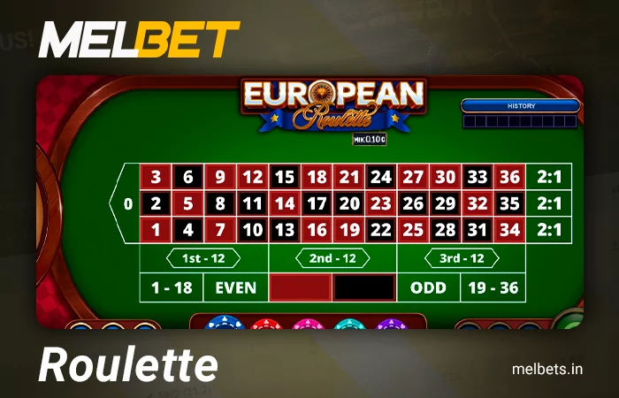 Online Roulette at Melbet Casino
